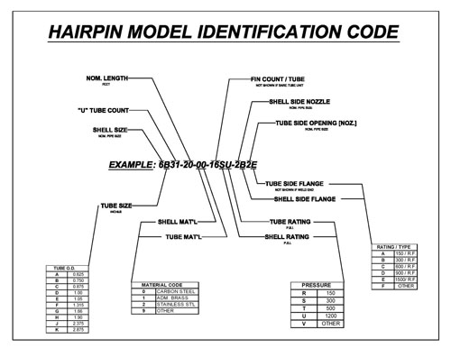Hairpin Identification
